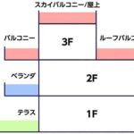 バルコニー（ばるこにー）