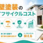 外壁塗装のライフサイクルコストとは？費用対効果の高い塗料・業者の選び方